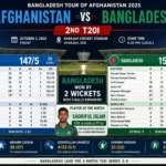 Afghanistan vs Bangladesh match scorecard 2nd T20I at Sharjah on October 3 2025