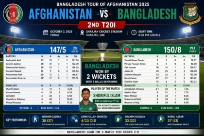 Afghanistan vs Bangladesh match scorecard 2nd T20I at Sharjah on October 3 2025