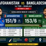 Afghanistan vs Bangladesh Match Scorecard 1st T20I at Sharjah on Oct 2, 2025