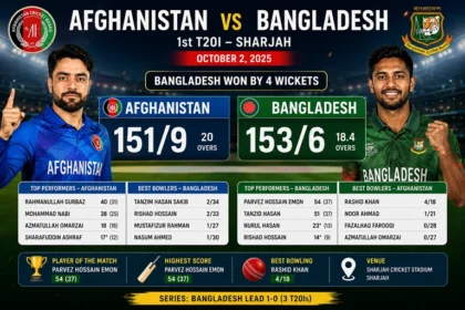 Afghanistan vs Bangladesh Match Scorecard 1st T20I at Sharjah on Oct 2, 2025