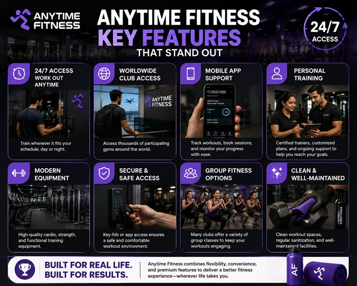 Anytime Fitness Key Features That Stand Out
