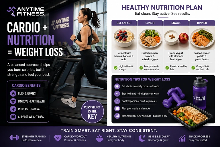 Cardio workout and healthy nutrition plan for Anytime Fitness weight loss