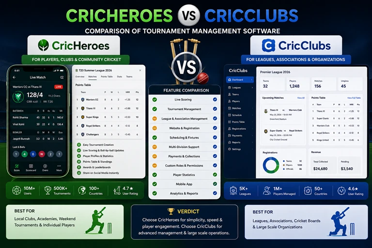 Comparison of CricHeroes and CricClubs tournament management software