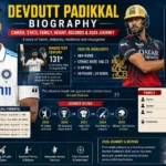 Devdutt Padikkal biography featuring his cricket career, stats, family, height, records and 2026 journey