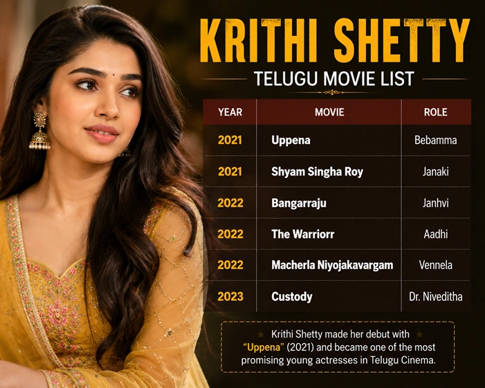 Krithi Shetty movie liat