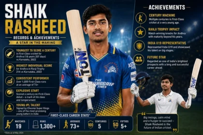Shaik Rasheed Records & Achievements